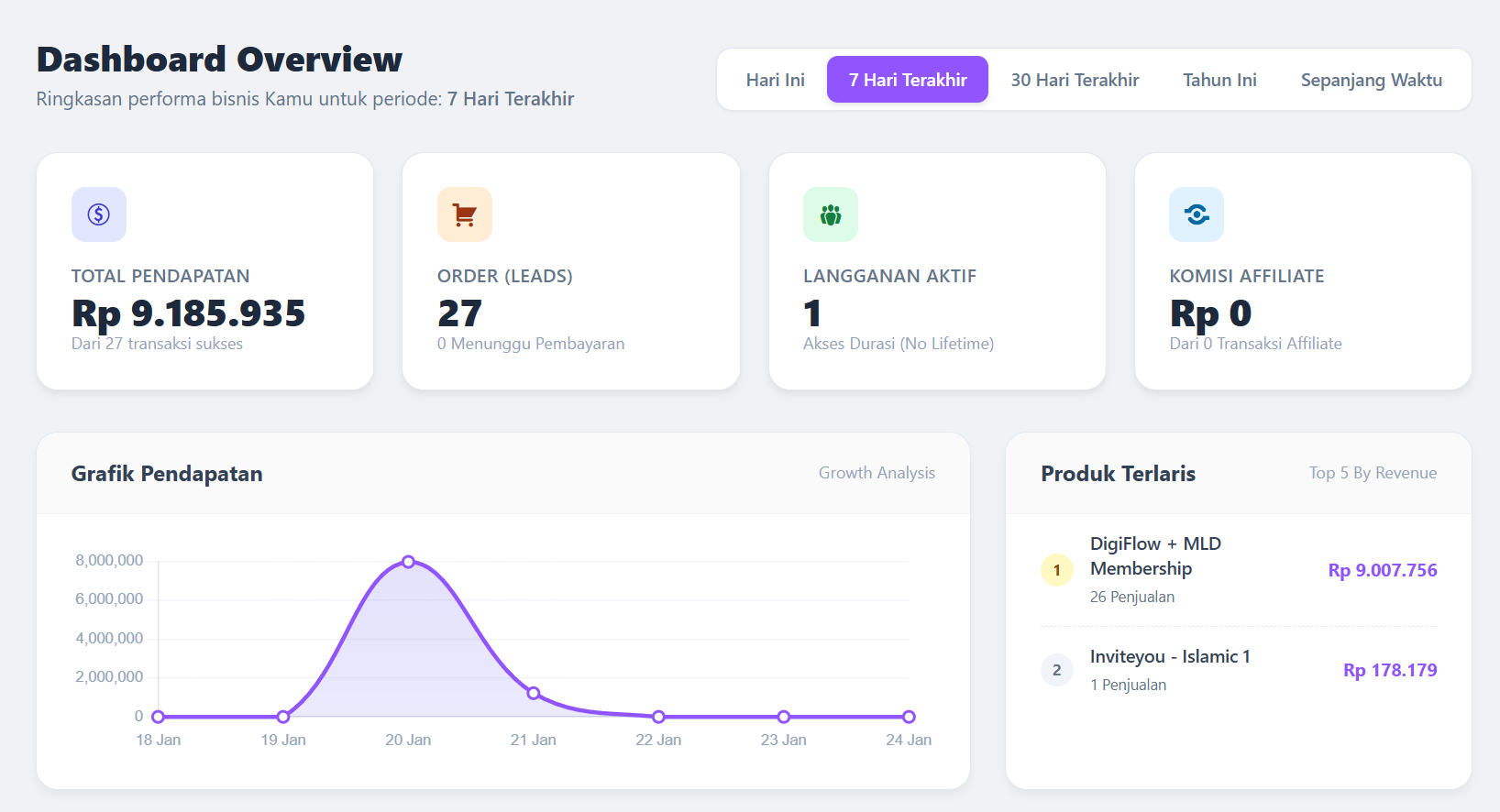 Zulayzi Dashboard
